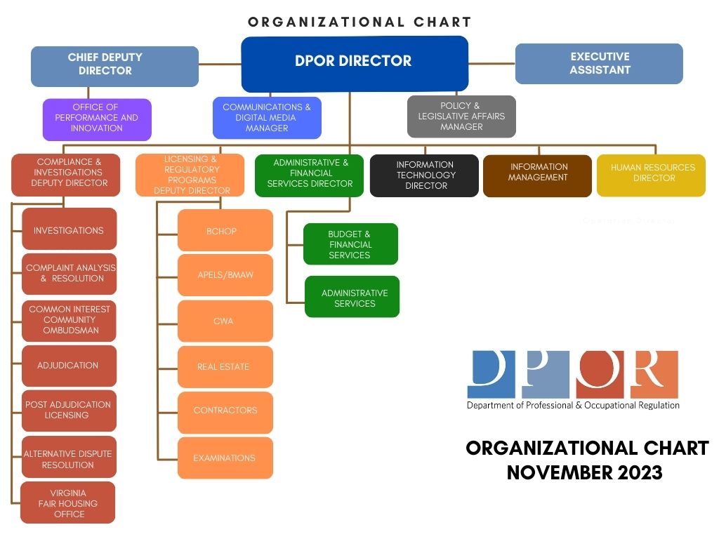 Organization Chart | Virginia Department of Professional and ...
