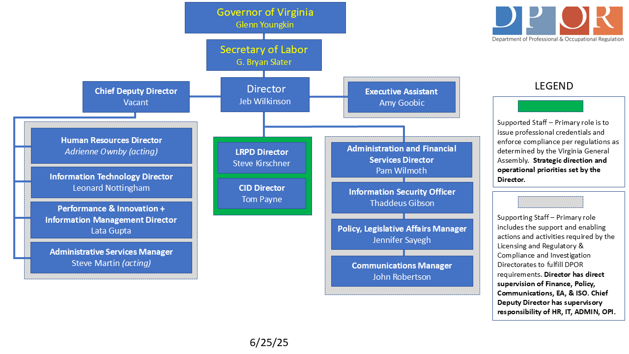 "An organization chart showing the key leadership roles and executive structure at DPOR."